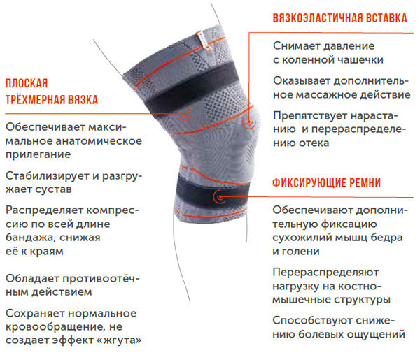 Динамический коленный ортез Orlett energy iine DKN-103