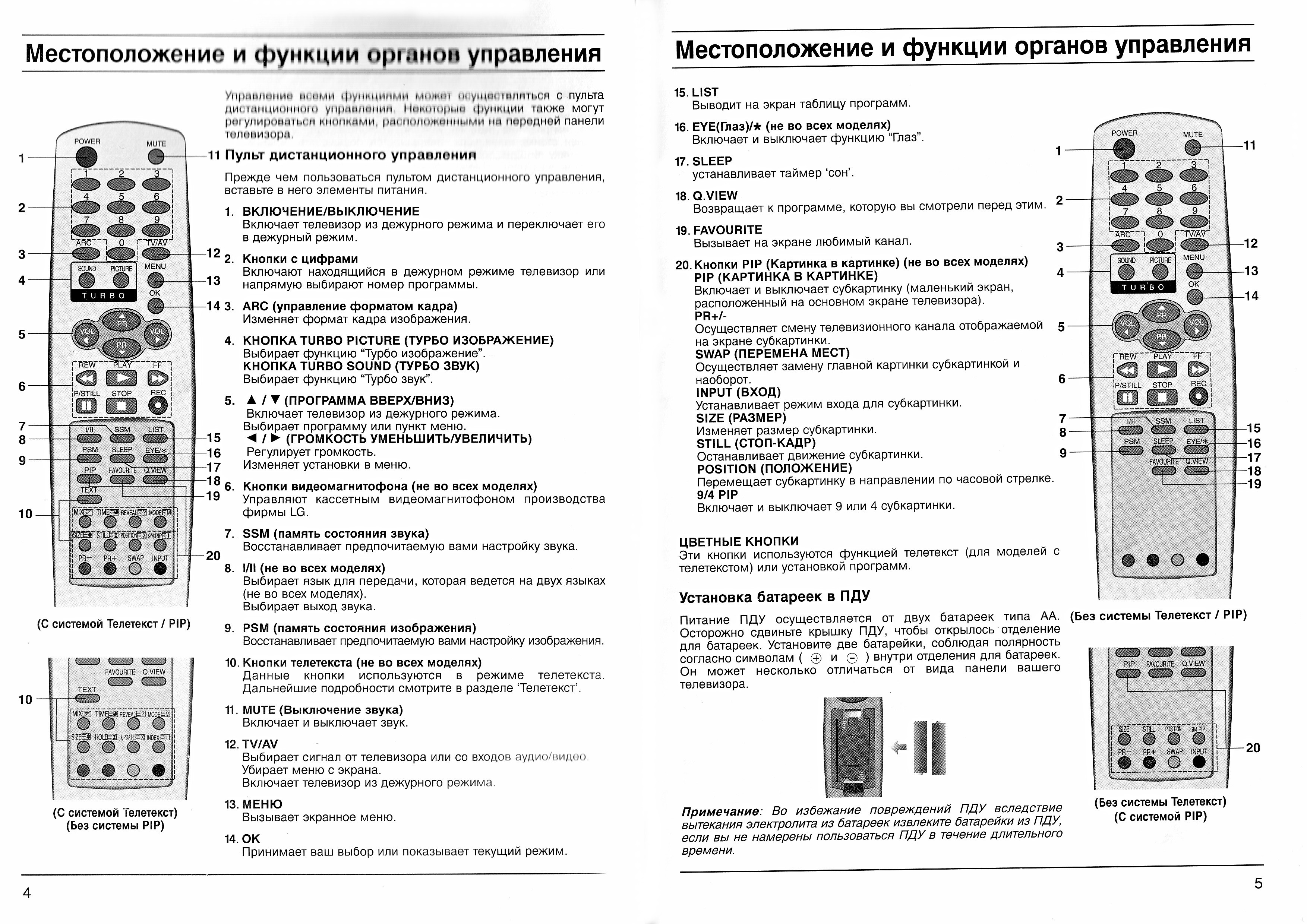 Инструкции tv