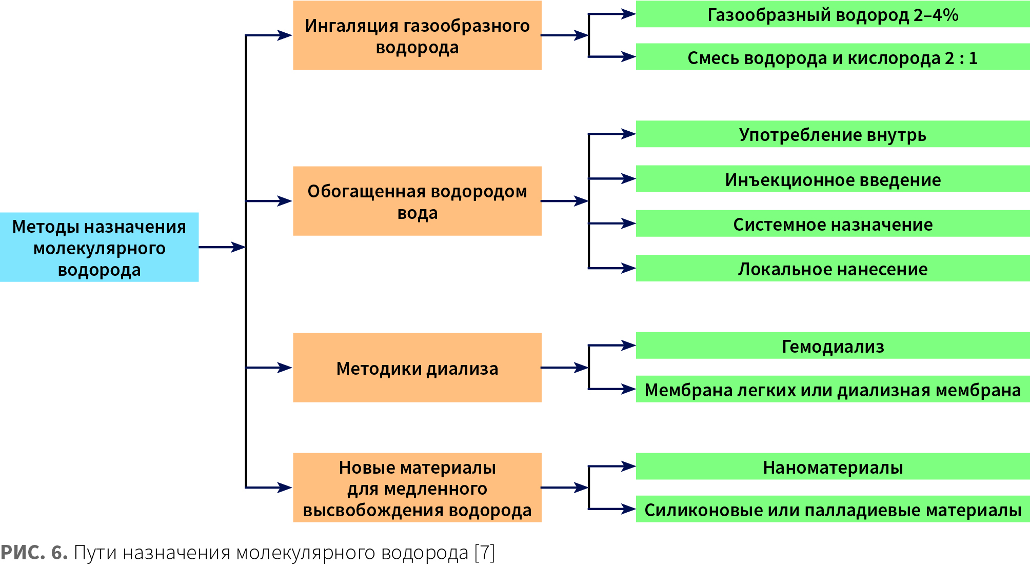 Добрянская (КИТ МЕД) КМ 3-2024_Рис 6.jpg