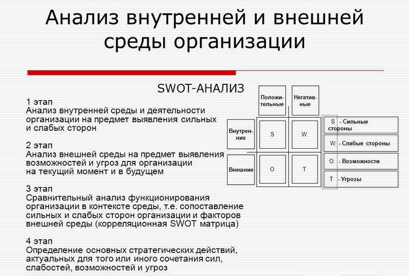 Внутренний анализ организации пример. Анализ внешней и внутренней среды организации. Анализ внутренней среды организации. Этапы анализа внутренней среды организации. Анализ внешней и внутренней среды предприятия.