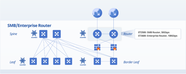 SONiC VPP Asternos SONiC VPP Asternos