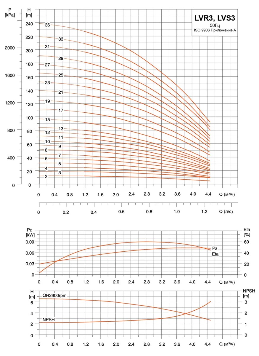 Насос LEO модель EVP2-11 (380)