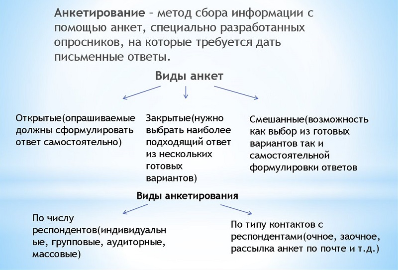 анкетирование опросники