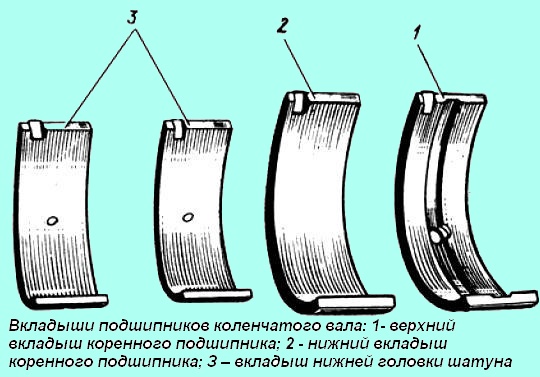 Вкладыши коренные и шатунные отличие схема