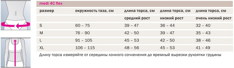 Таблица подбора размеров корсета medi 4C flex