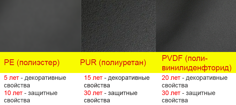 Виды полимерных покрытий