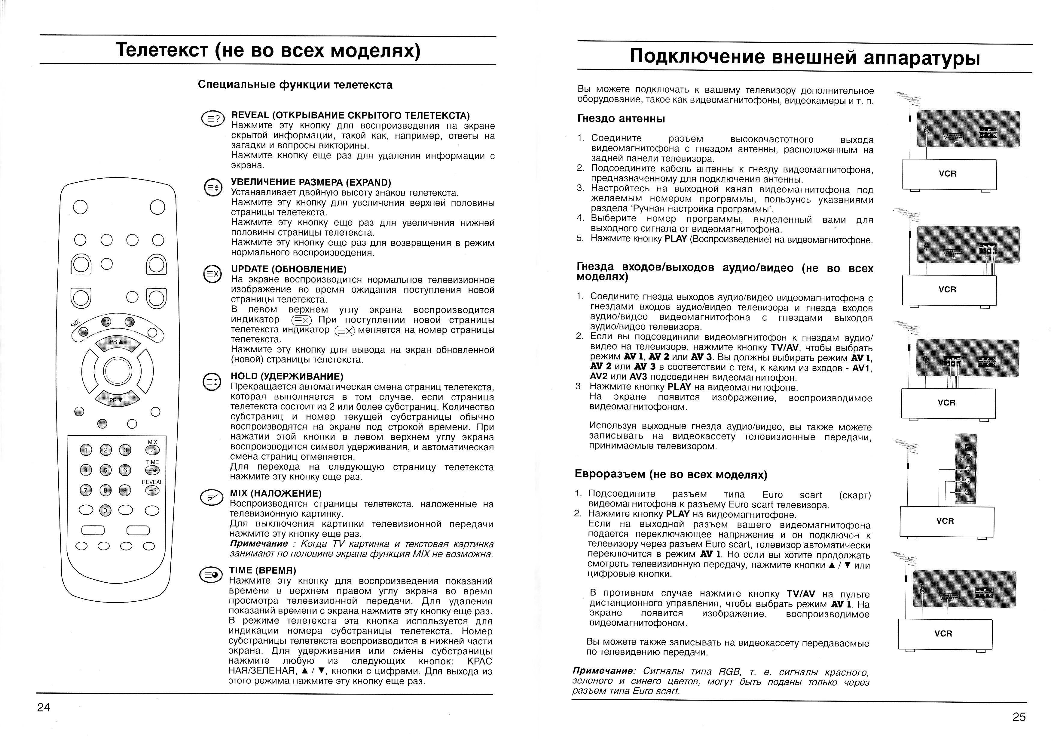 Инструкция телевизора LG CT-29K37E.