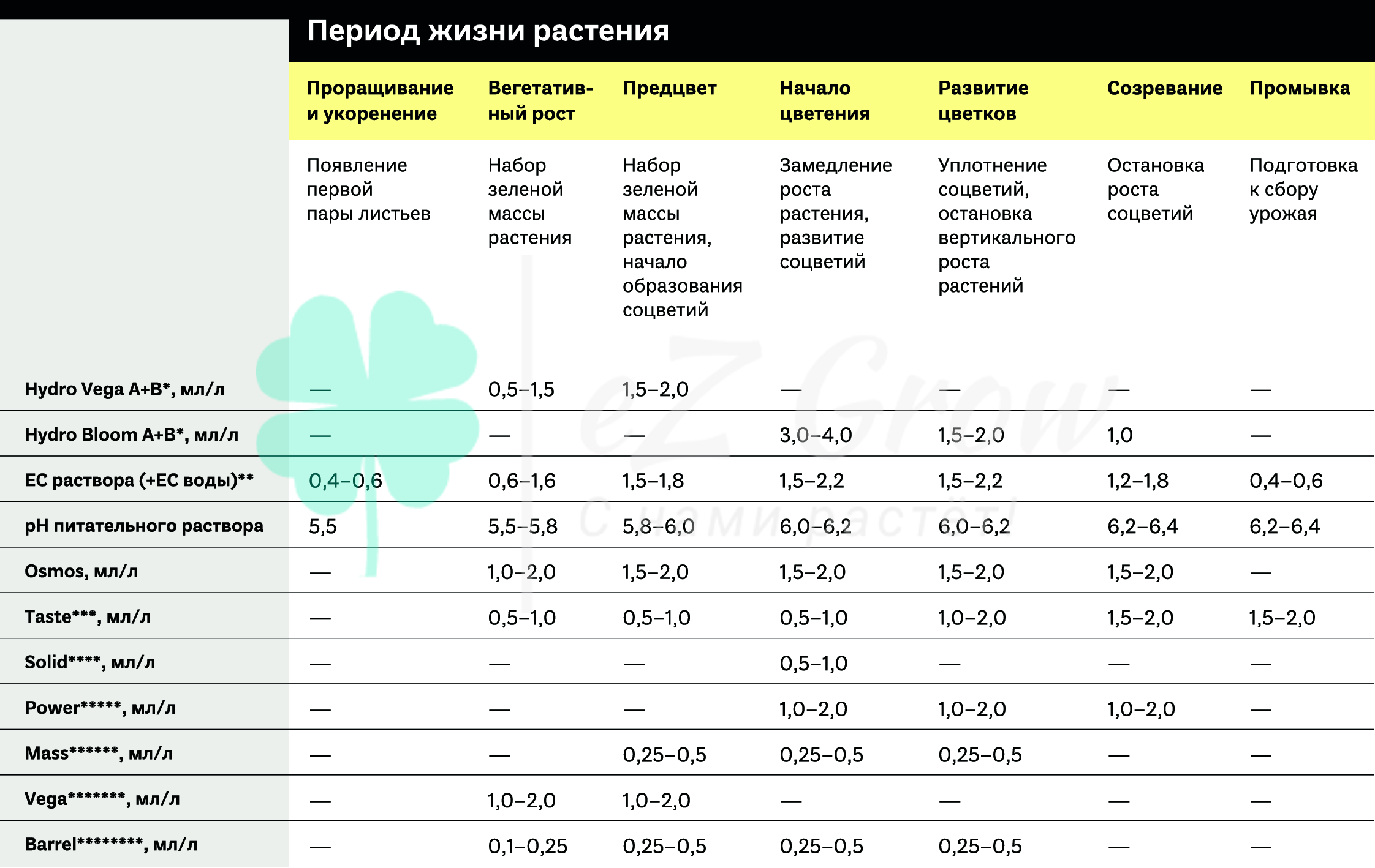 Simplex Hydro Таблица применения