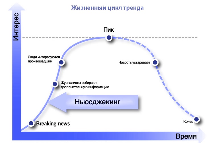 Ньюсджекинг