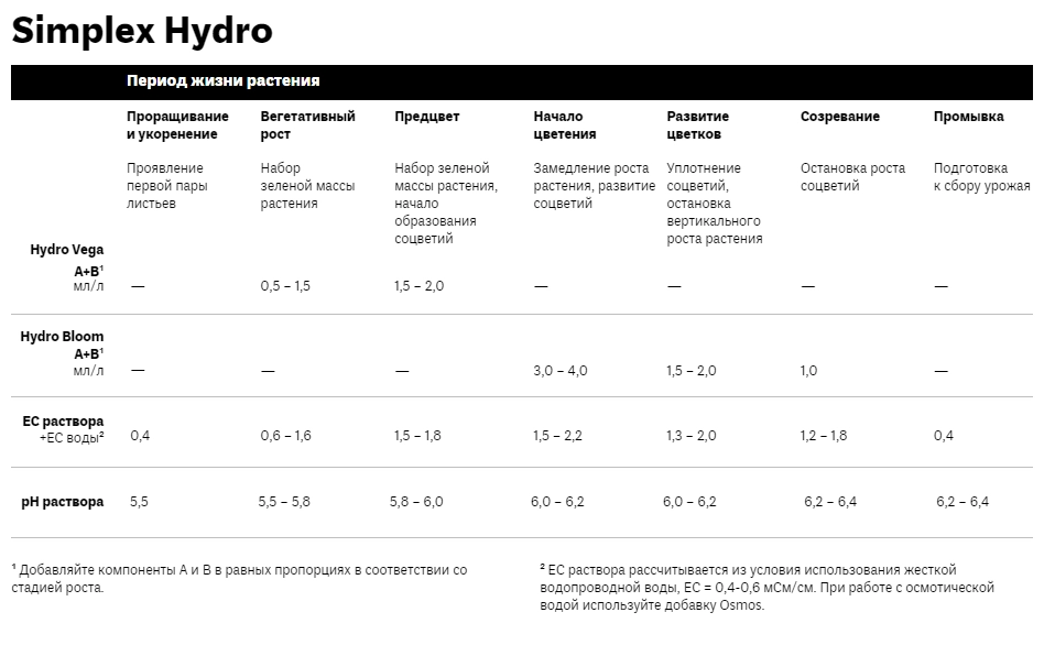 Simplex Hydro.webp