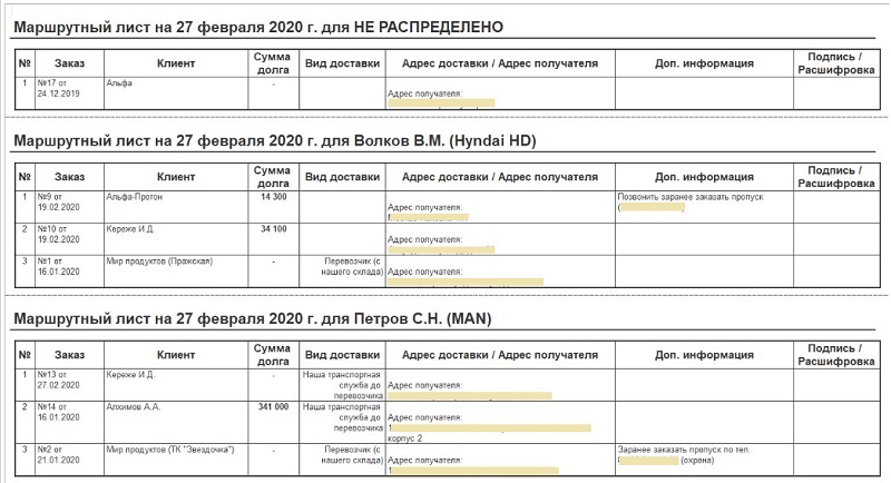 Примеры маршрутных листов