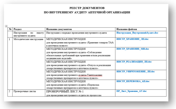 План график проведения внутренних проверок