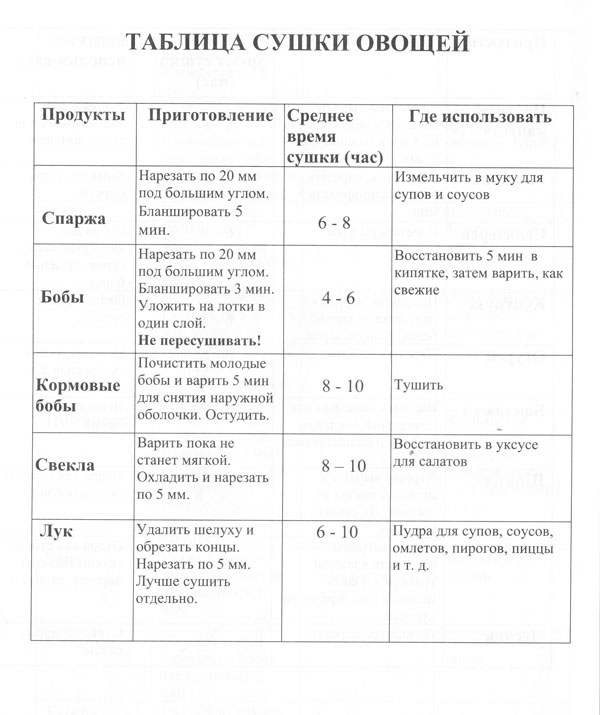 При какой температуре сушит феном