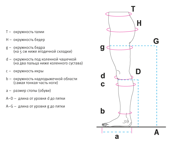 Личный Доктор - Таблица Цен