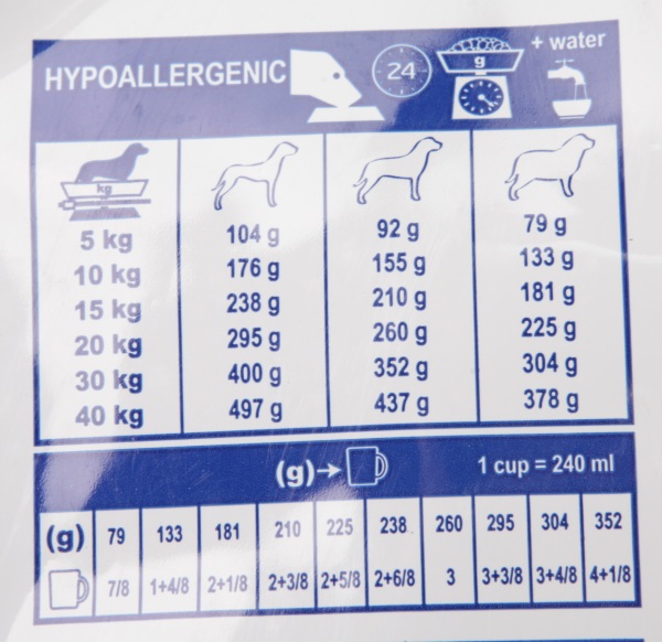 Royal Canin Hypoallergenic DR21 Диета для Собак с Пищевой Аллергией