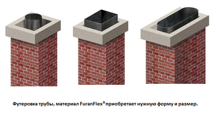 Ремонт и защита труб с помощью технологии Фуранфлекс