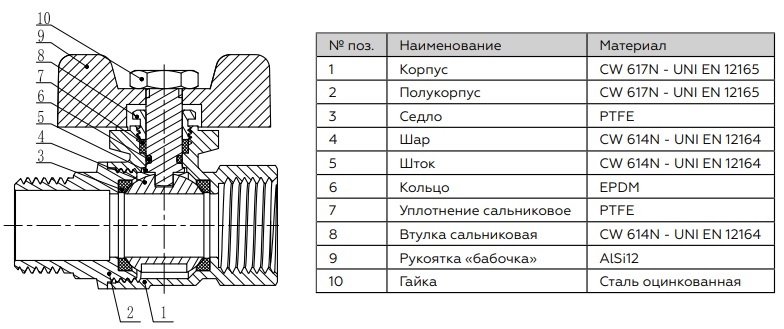 Конструкция