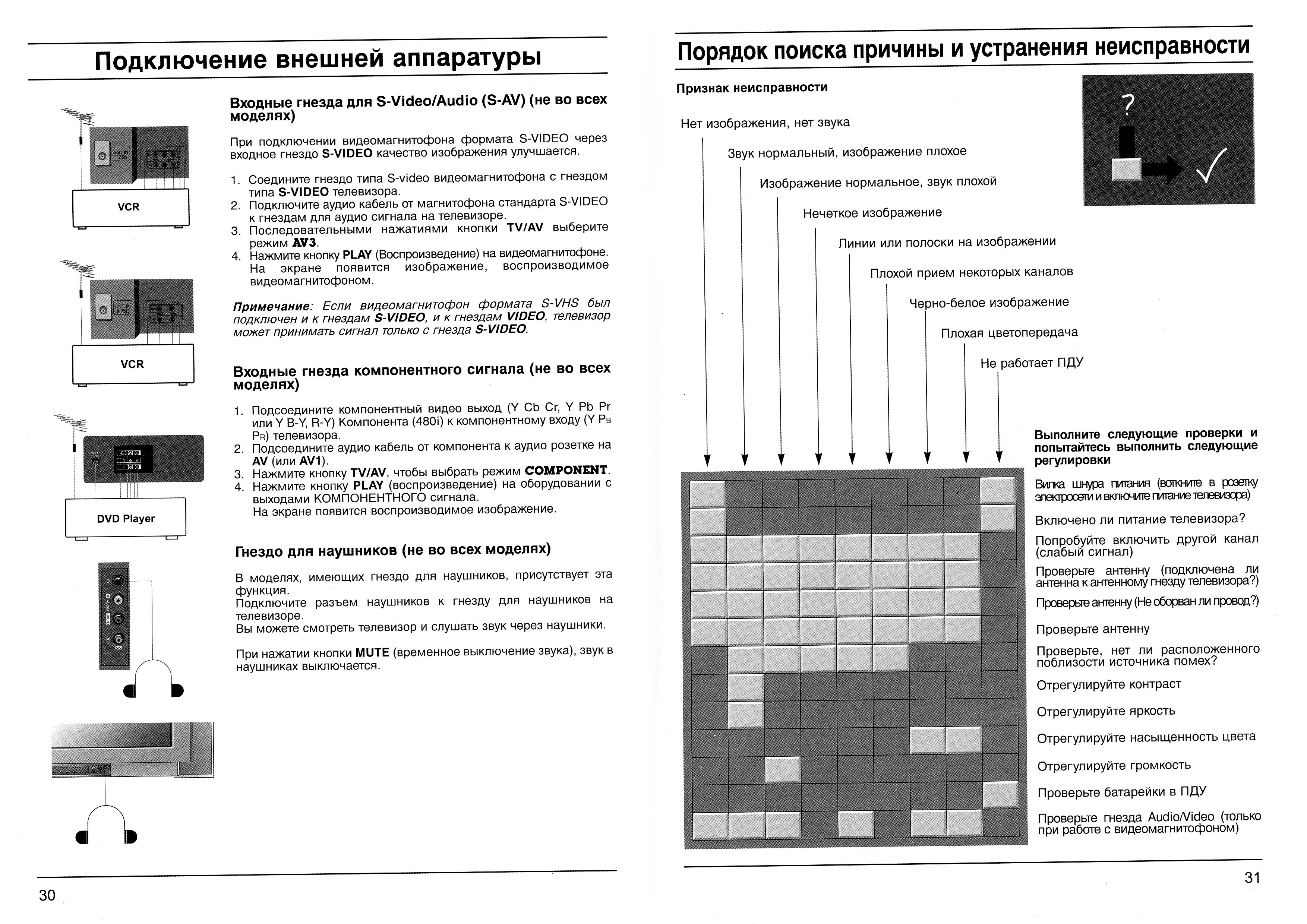 Lg rt 21fd40rx схема