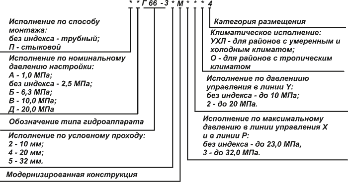 Структура Гидроклапаны давления с обратным клапаном Г66-3