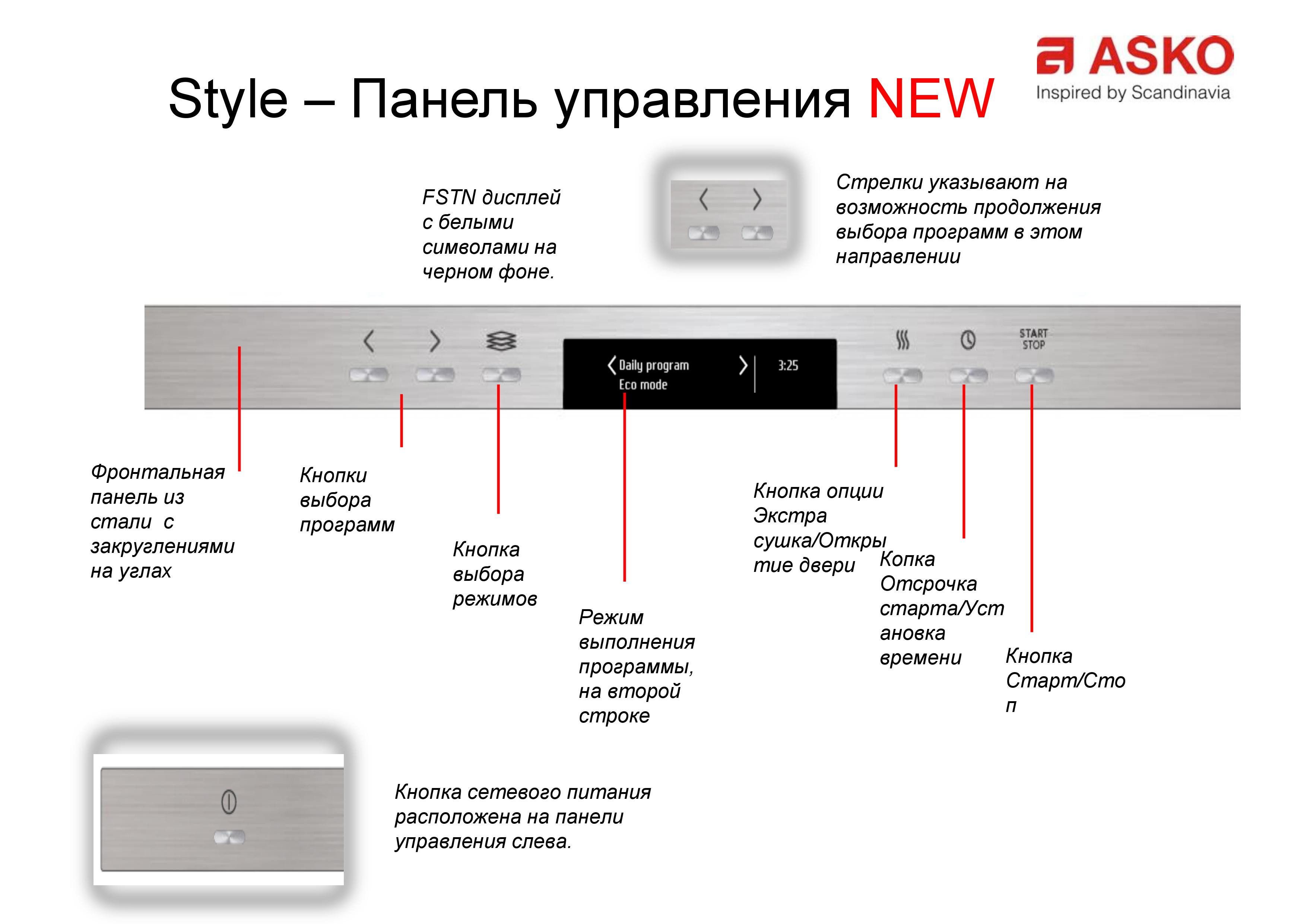 Значки на посудомоечной машине