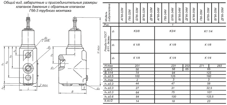 Схема Гидроклапаны давления с обратным клапаном Г66-3