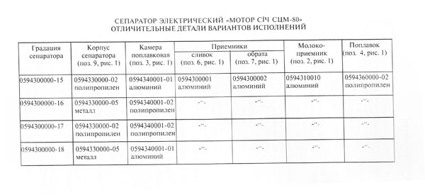 Схема сепаратора мотор сич