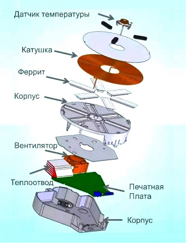 Схема устройства индукционной плиты