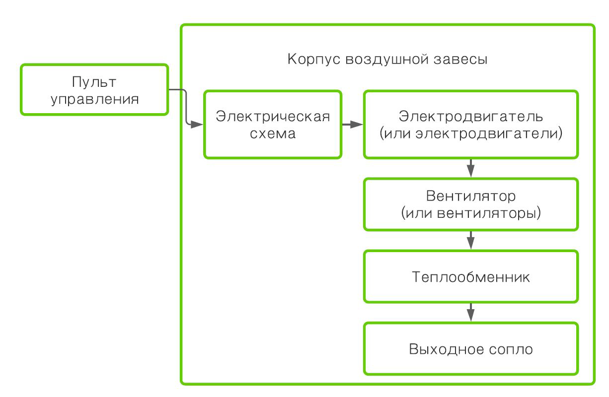 тепловая завеса bhc.jpg