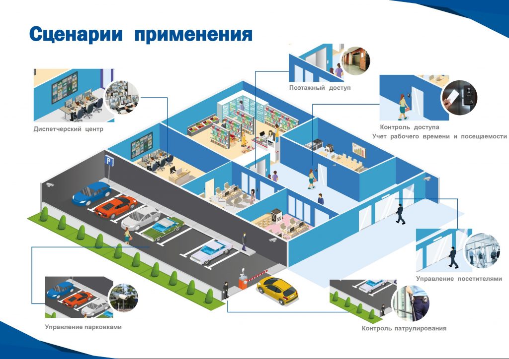 сценарии применения ip СКУД