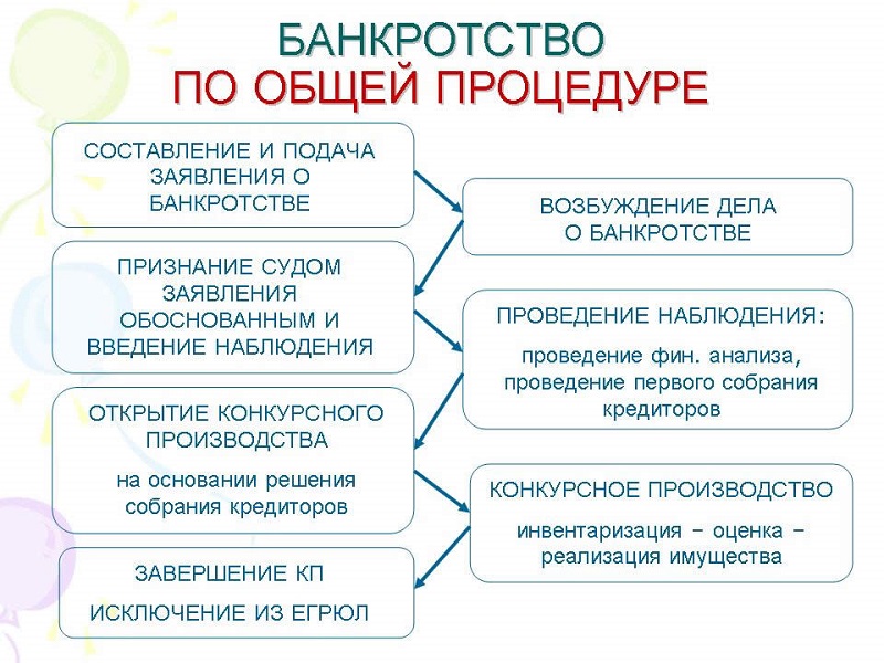 Как не сойти с ума, когда в жизни всё неопределённо