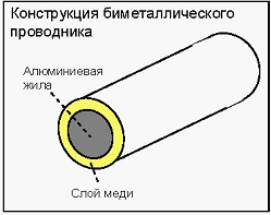 витая пара CCA купить витая пара CCA купить