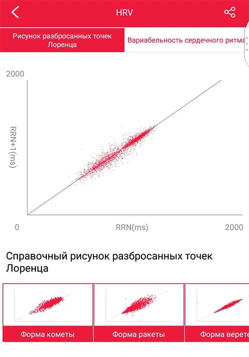 HRV-diagramma-rasseyannyh-lorenca-healthband-pro-10