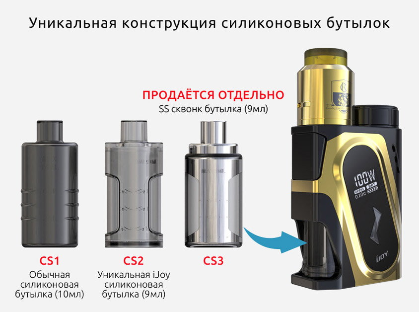 Уникальная конструкция силиконовых бутылок iJOY CAPO Squonker Kit