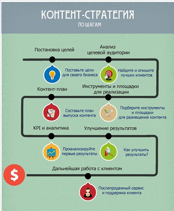 контент-стратегия 