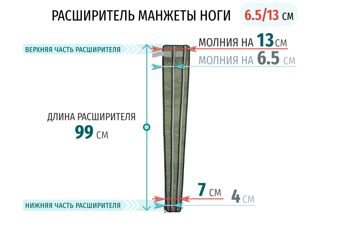 расширитель для лимфодренажных сапогов