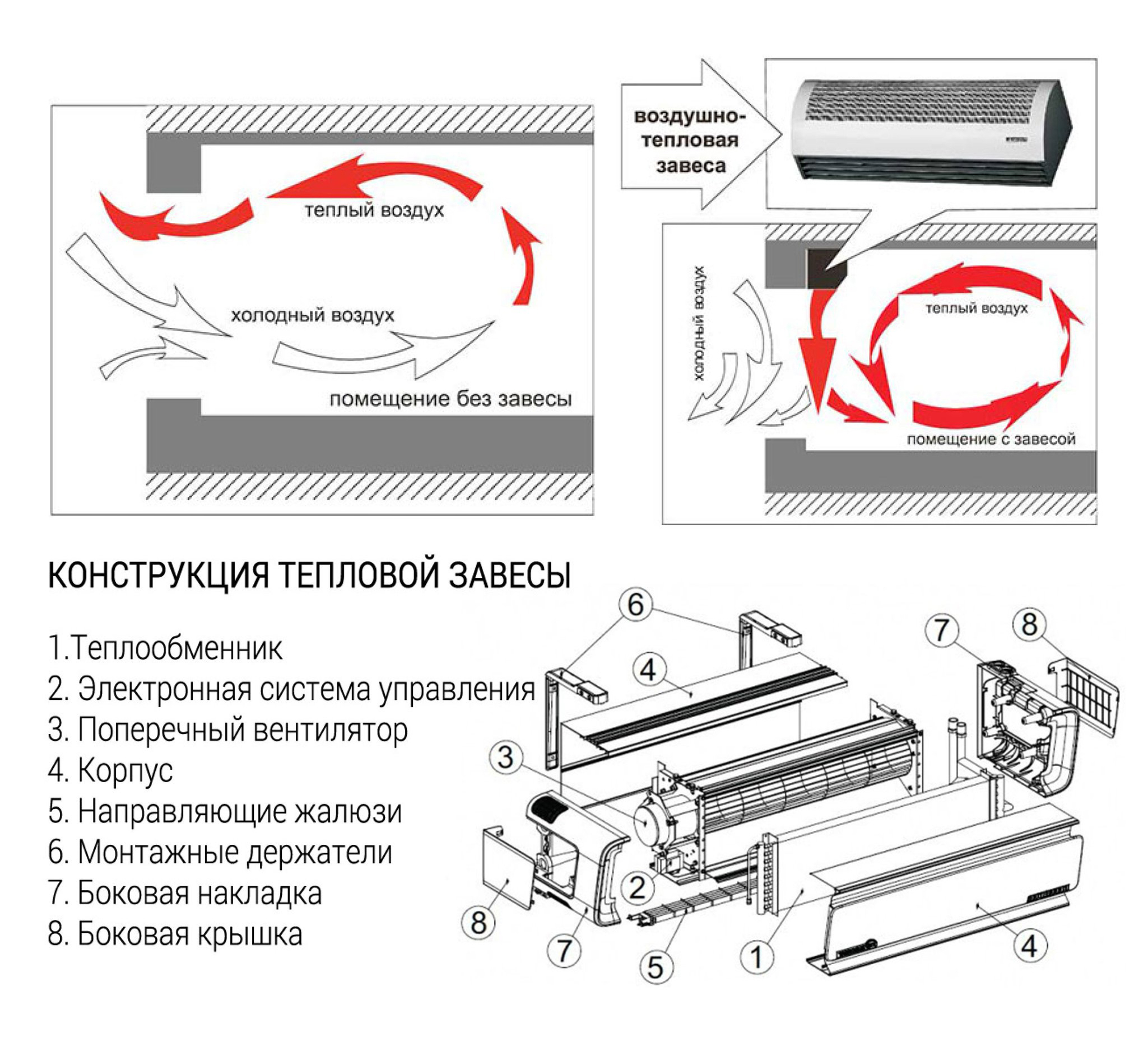 Завеса работа. Тепловая завеса электрическая принцип работы. Завеса работа. Тепловая завеса 500вт. Принцип действия тепловой завесы.