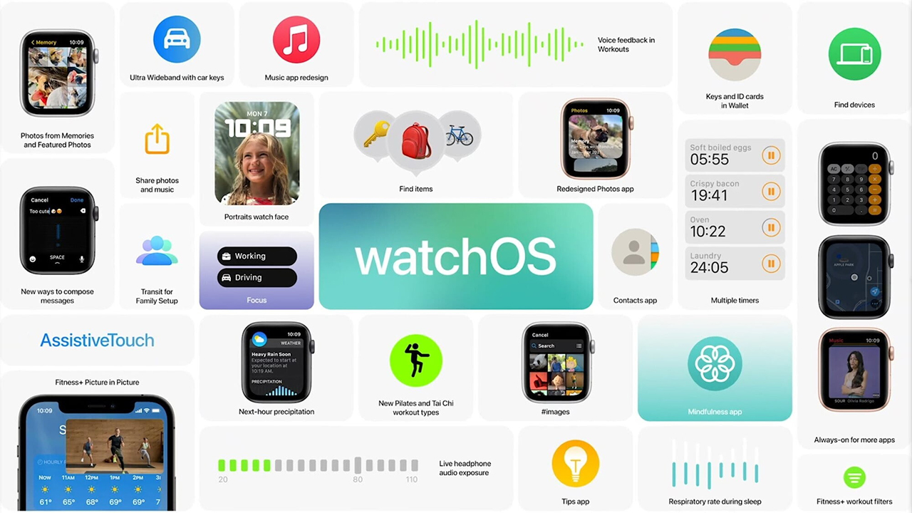 Apple WWDC 2021 iOS 15 iPadOS 15 WatchOS 8 macOS Monterey