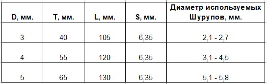 Сверла конусные с шестигранным захватом Star-M 75HSM D 3, 4, 5 мм М00009125