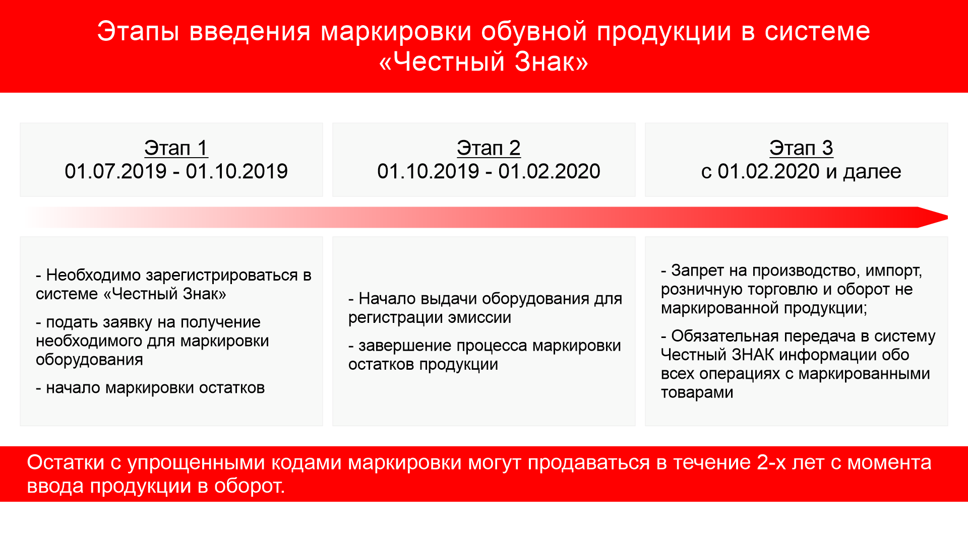 Сроки введения маркировки обувной продукции