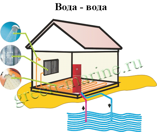 Эскиз вода - вода