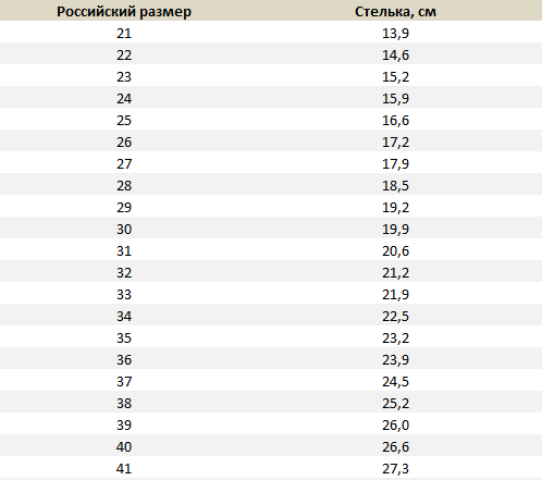 Полуботинки Viking Samuel Mid WP Jr Brown демисезонные