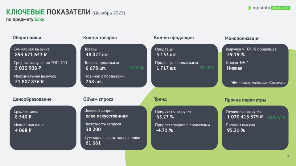 Анализ ниши_ Искусственные елки Анализ ниши_ Искусственные елки.jpg