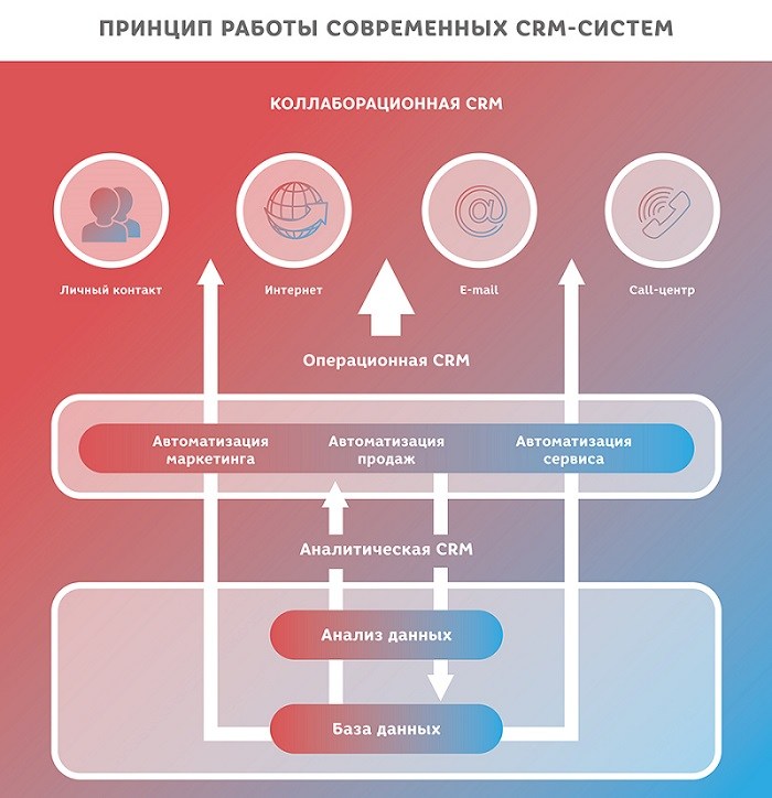 Pact - 10 рабочих приёмов для увеличения продаж, которыми пользуются успешные салоны красоты