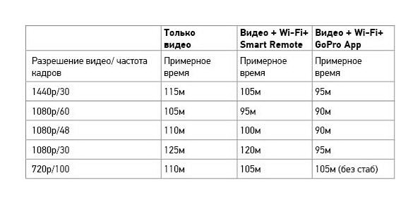 Сколько аккумулятор держит заряд. Сколько держит батарея 4200 МАЧ. Сколько часов заряжается батарея литиевая 4 Ампера. Литиевая батарея 4500 МАЧ время заряда.