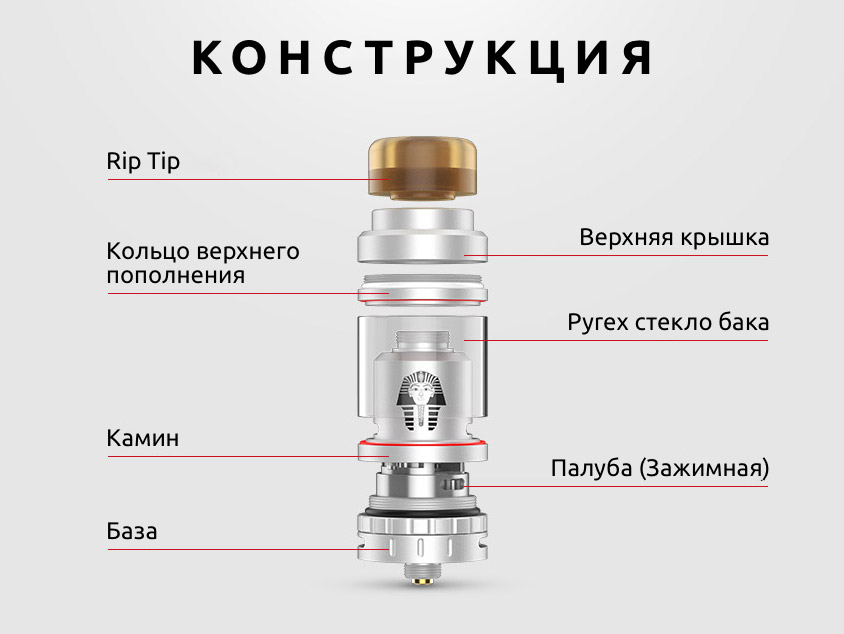 Конструкция Digiflavor Pharaoh Mini RTA