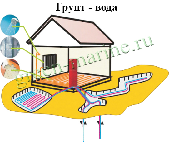 Эскиз грунт - вода