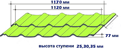 РАЗМЕРЫ МЕТАЛЛОЧЕРЕПИЦЫ МОНТЕРОССО