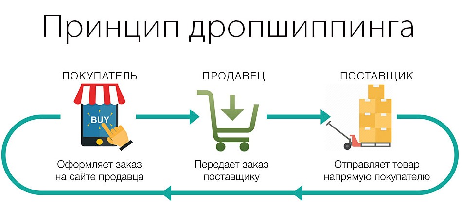 Как грамотно продать идею и заработать на ней