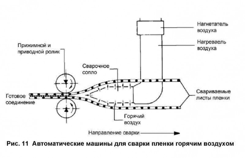 Сварка полимерных пленок