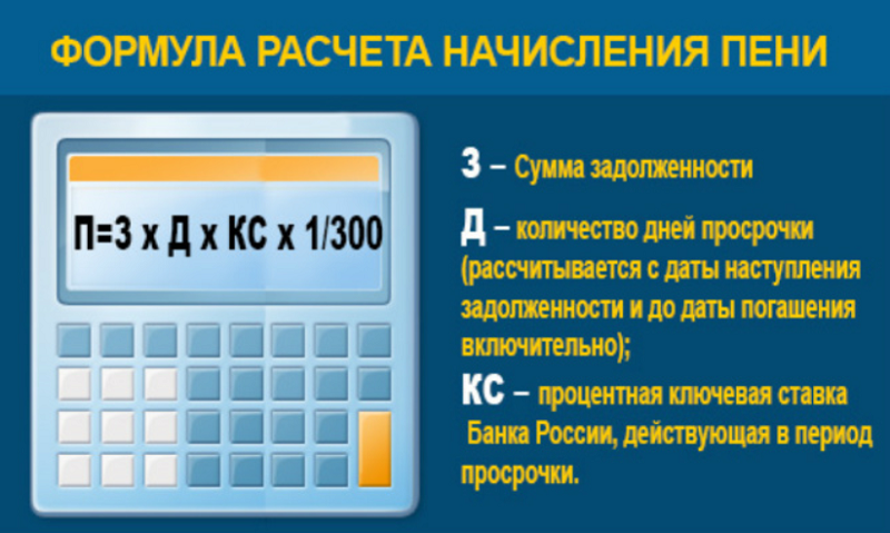 Калькулятор просрочки. Начисление пени. Начисление пени за просрочку платежа. Как начисляются пени. Начисление пени за ЖКХ.